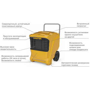 Осушитель воздуха Master DHP 65